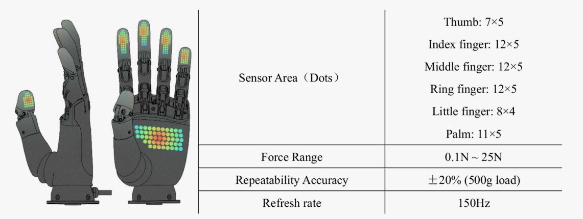 ROH-AP001 Sensor Specs